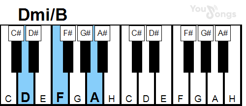 klavír, piano akord Dmi/B (YouSongs.cz)