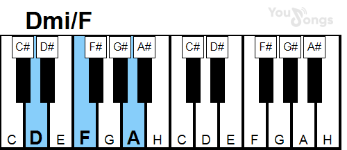 klavír, piano akord Dmi/F (YouSongs.cz)