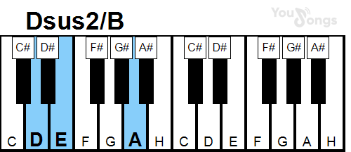 klavír, piano akord Dsus2/B (YouSongs.cz)