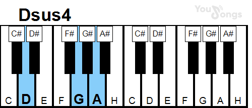 klavír, piano akord Dsus4 (YouSongs.cz)