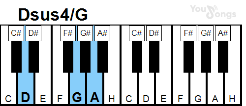 klavír, piano akord Dsus4/G (YouSongs.cz)