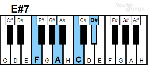 klavír, piano akord E#7 (YouSongs.cz)