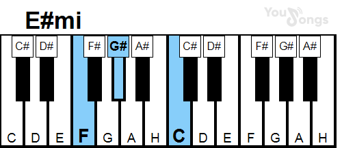 klavír, piano akord E#mi (YouSongs.cz)
