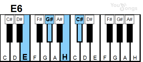 klavír, piano akord E6 (YouSongs.cz)