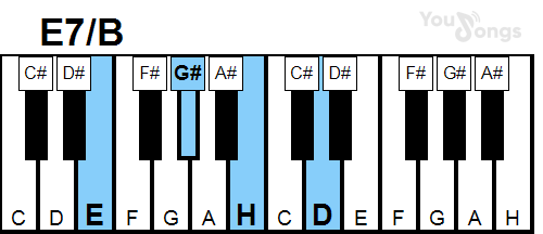klavír, piano akord E7/B (YouSongs.cz)
