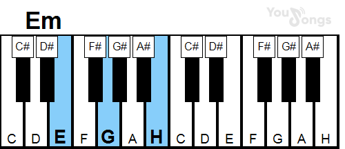 klavír, piano akord EM (YouSongs.cz)