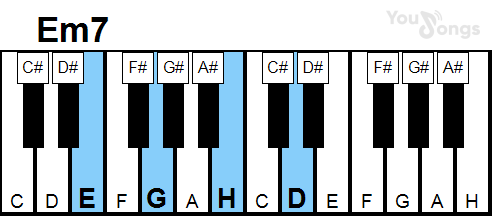klavír, piano akord EM7 (YouSongs.cz)