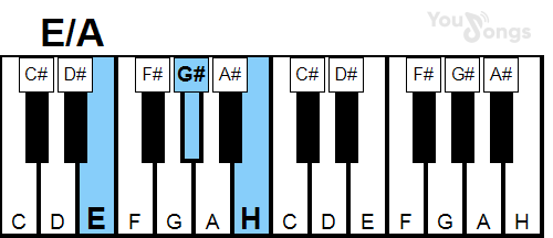 klavír, piano akord E/A (YouSongs.cz)