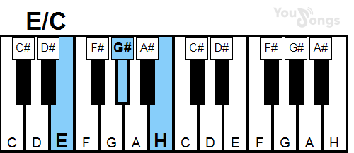 klavír, piano akord E/C (YouSongs.cz)