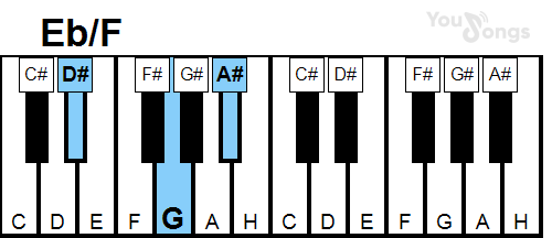 klavír, piano akord Eb/F (YouSongs.cz)