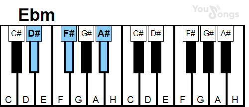 klavír, piano akord Ebm (YouSongs.cz)