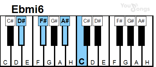 klavír, piano akord Ebmi6 (YouSongs.cz)