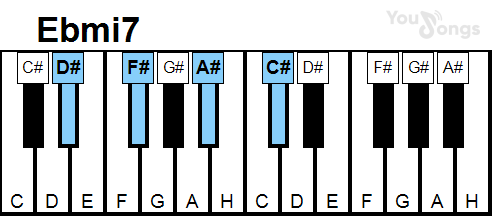 klavír, piano akord Ebmi7 (YouSongs.cz)