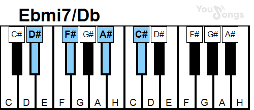 klavír, piano akord Ebmi7/Db (YouSongs.cz)