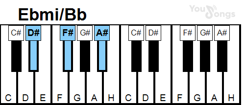 klavír, piano akord Ebmi/Bb (YouSongs.cz)