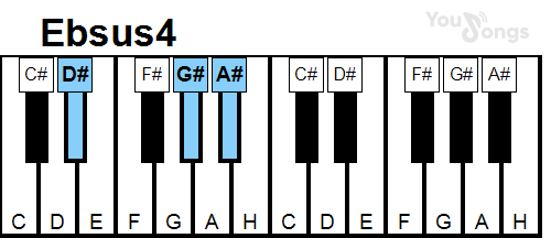 klavír, piano akord Ebsus4 (YouSongs.cz)