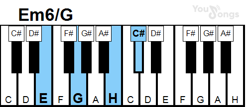 klavír, piano akord Em6/G (YouSongs.cz)