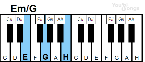 klavír, piano akord Em/G (YouSongs.cz)