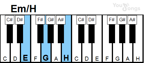 klavír, piano akord Em/H (YouSongs.cz)
