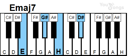 klavír, piano akord Emaj7 (YouSongs.cz)