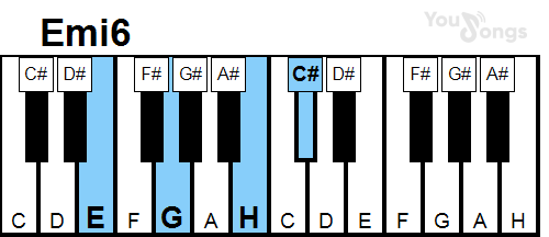 klavír, piano akord Emi6 (YouSongs.cz)