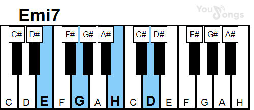 klavír, piano akord Emi7 (YouSongs.cz)