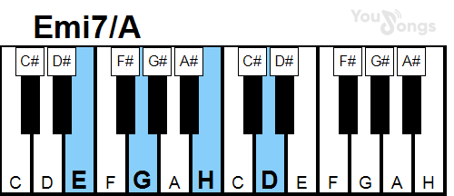 klavír, piano akord Emi7/A (YouSongs.cz)