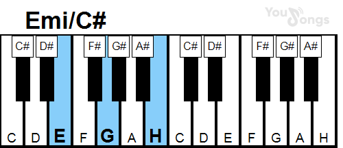 klavír, piano akord Emi/C# (YouSongs.cz)