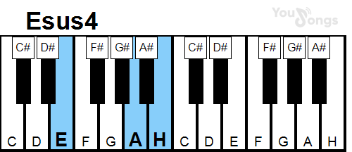 klavír, piano akord Esus4 (YouSongs.cz)