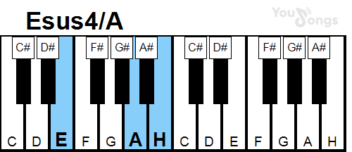 klavír, piano akord Esus4/A (YouSongs.cz)