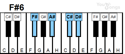 klavír, piano akord F#6 (YouSongs.cz)