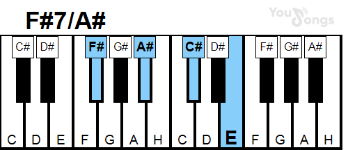 klavír, piano akord F#7/A# (YouSongs.cz)