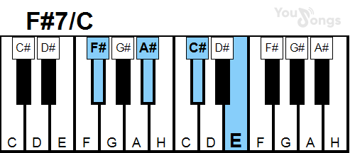 klavír, piano akord F#7/C (YouSongs.cz)