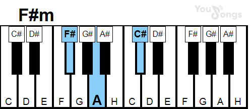 klavír, piano akord F#M (YouSongs.cz)