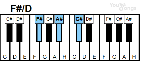klavír, piano akord F#/D (YouSongs.cz)
