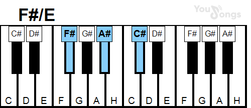 klavír, piano akord F#/E (YouSongs.cz)