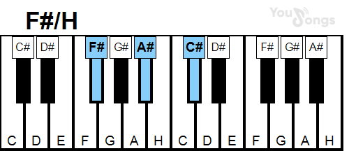 klavír, piano akord F#/H (YouSongs.cz)