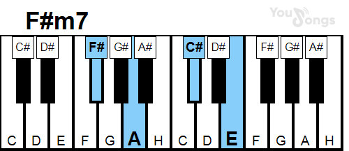 klavír, piano akord F#m7 (YouSongs.cz)