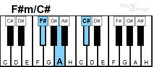 klavír, piano akord F#m/C# (YouSongs.cz)