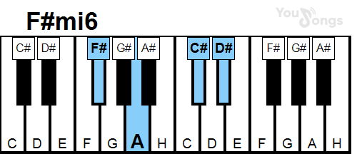klavír, piano akord F#mi6 (YouSongs.cz)
