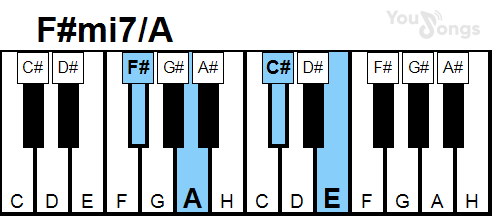 klavír, piano akord F#mi7/A (YouSongs.cz)