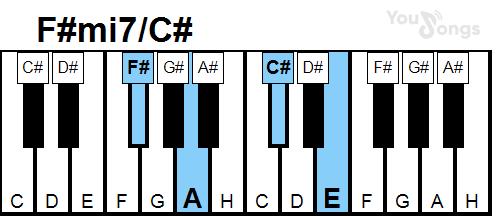 klavír, piano akord F#mi7/C# (YouSongs.cz)