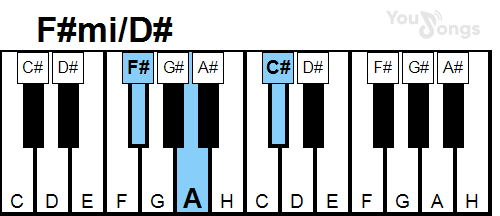 klavír, piano akord F#mi/D# (YouSongs.cz)