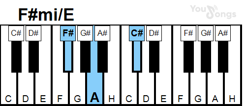klavír, piano akord F#mi/E (YouSongs.cz)