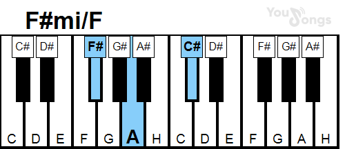 klavír, piano akord F#mi/F (YouSongs.cz)