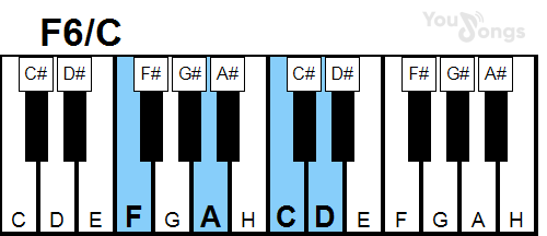 klavír, piano akord F6/C (YouSongs.cz)