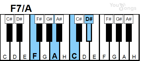 klavír, piano akord F7/A (YouSongs.cz)