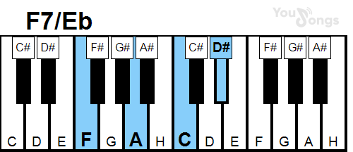 klavír, piano akord F7/Eb (YouSongs.cz)