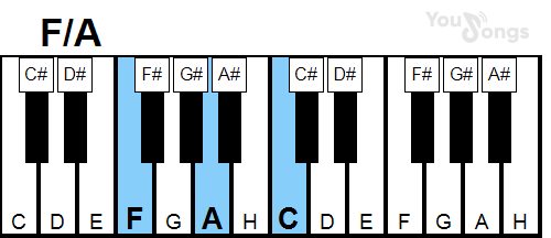 klavír, piano akord F/A (YouSongs.cz)