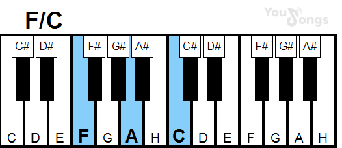 klavír, piano akord F/C (YouSongs.cz)